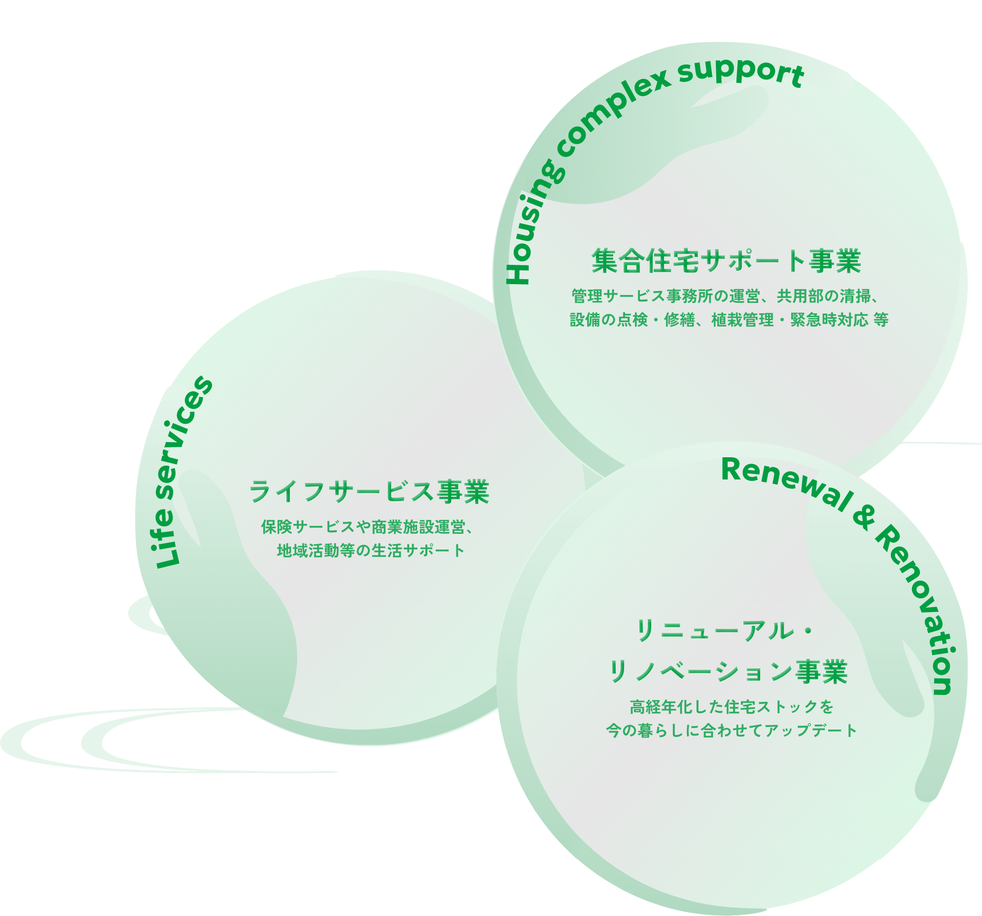 事業案内