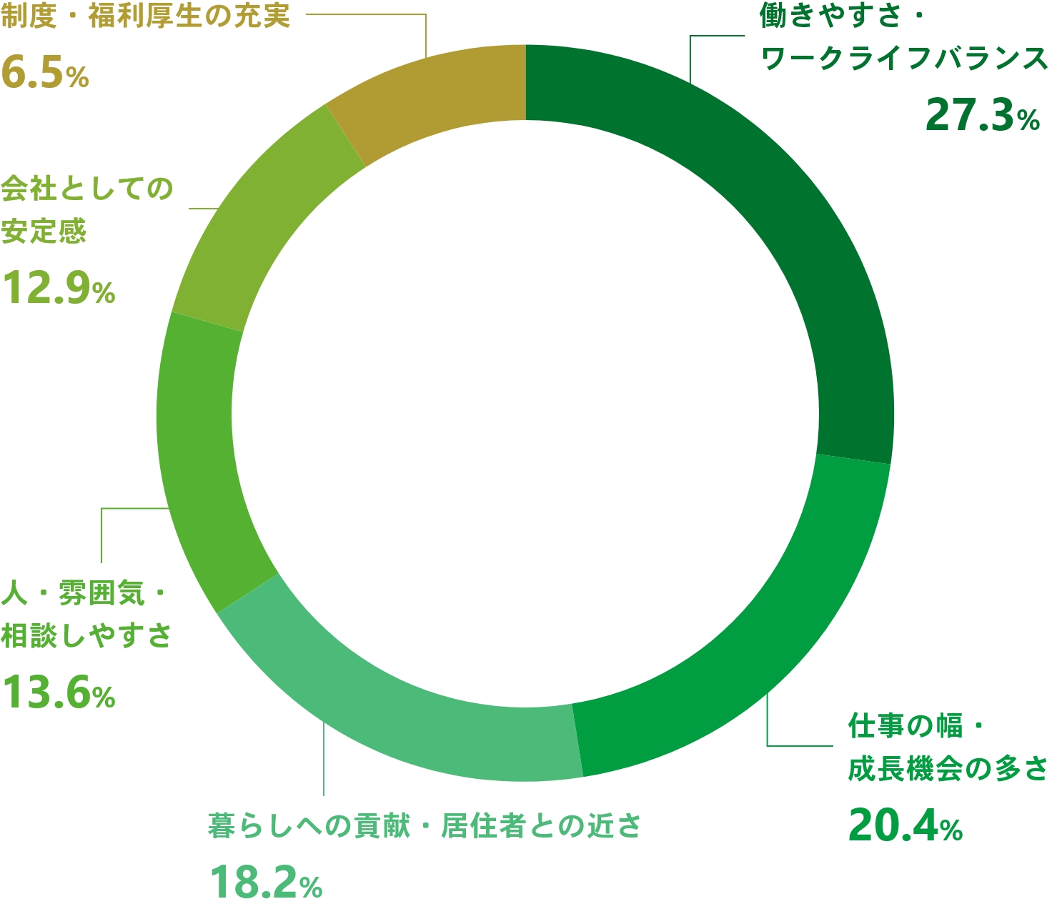 JSの良いところ・好きなところは？